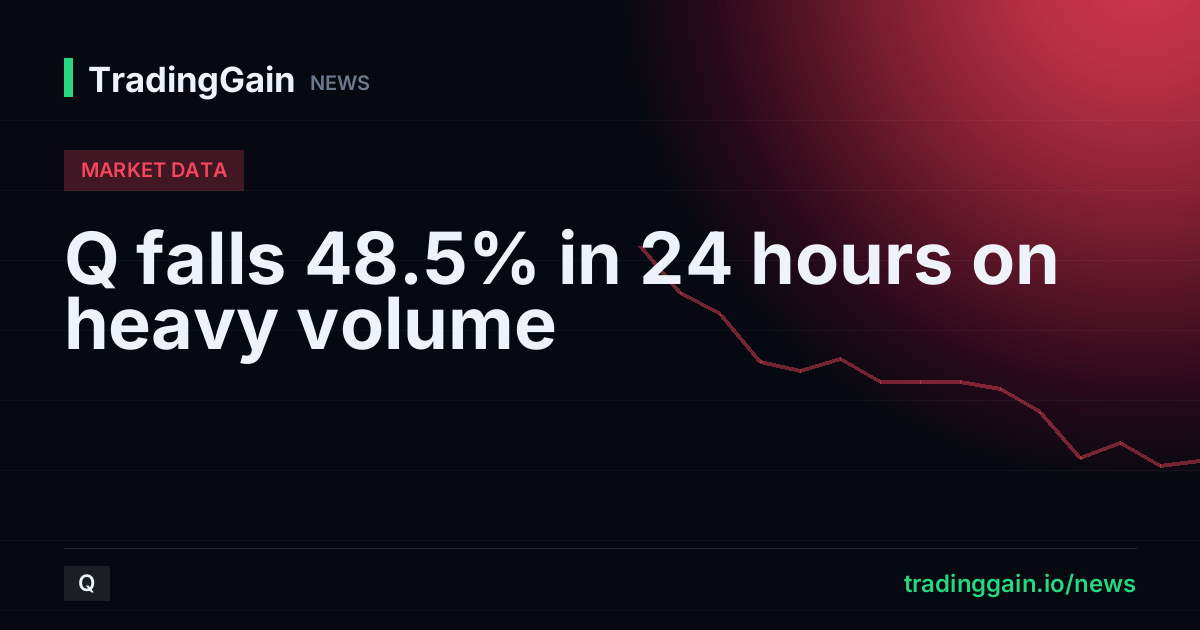 Q falls 48.5% in 24 hours on heavy volume