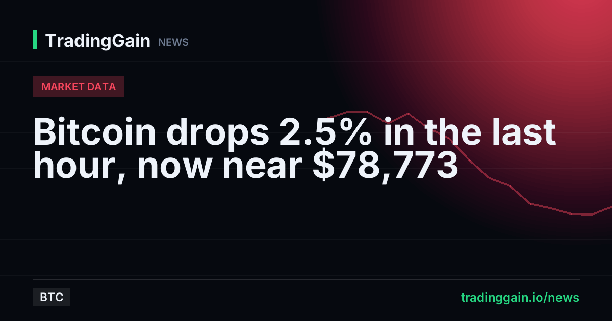 Bitcoin drops 2.5% in the last hour, now near $78,773
