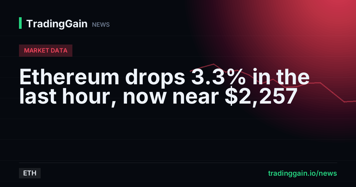 Ethereum drops 3.3% in the last hour, now near $2,257