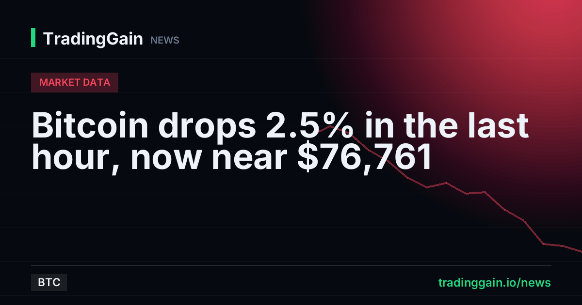 Bitcoin drops 2.5% in the last hour, now near $76,761