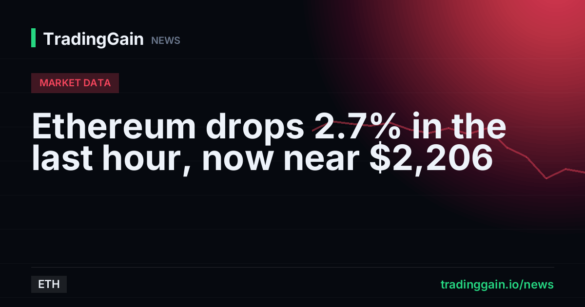 Ethereum drops 2.7% in the last hour, now near $2,206