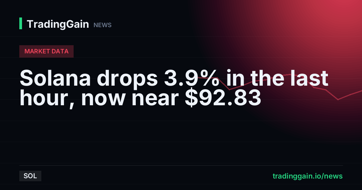 Solana drops 3.9% in the last hour, now near $92.83