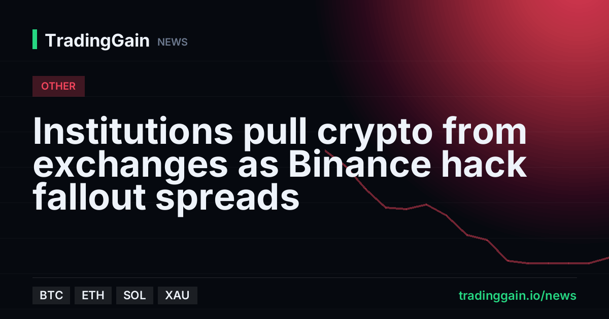 Institutions pull crypto from exchanges as Binance hack fallout spreads