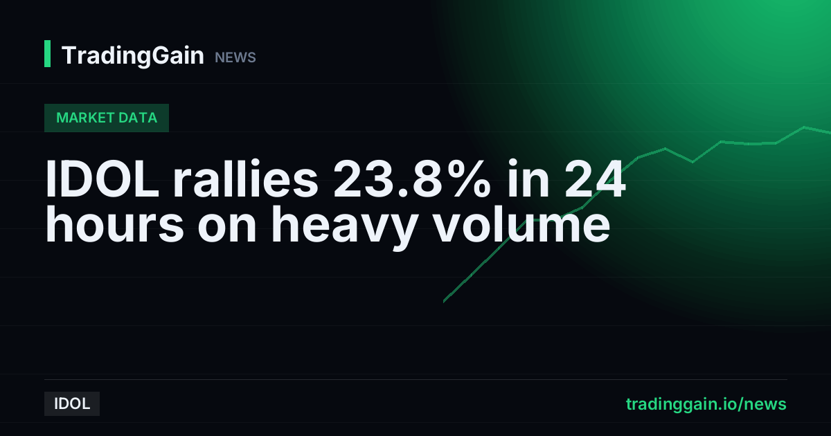 IDOL rallies 23.8% in 24 hours on heavy volume