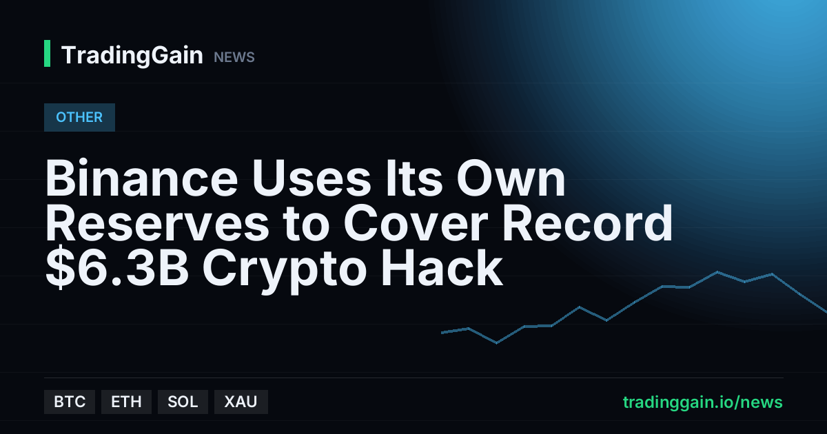 Binance Uses Its Own Reserves to Cover Record $6.3B Crypto Hack