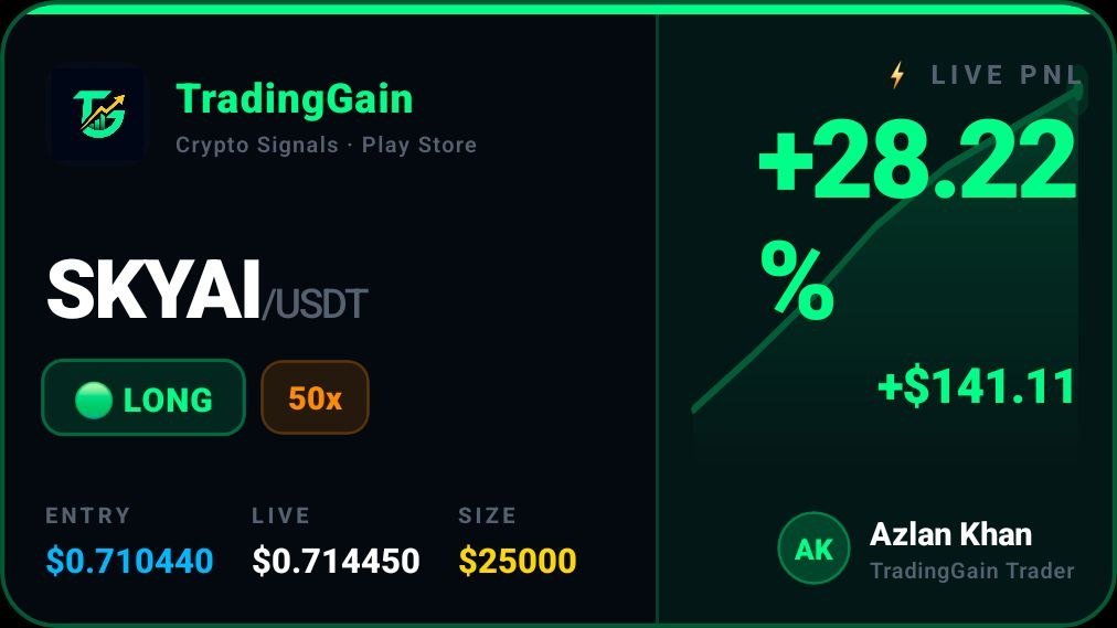 TradingGain PnL Share Card